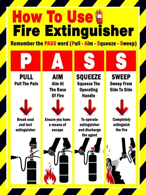 How To Use Fire Extinguisher Sign Board Office Products