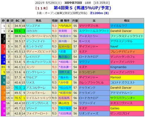 葵sの血統指数予想 血統指数bc Index 2020