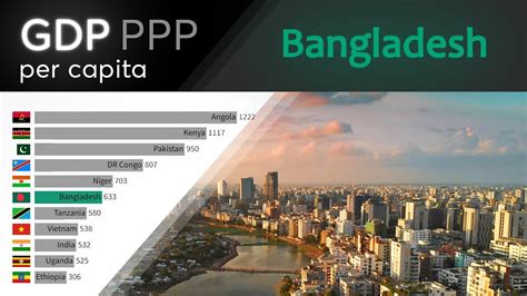 Bangladesh Gdp Ranking 2024 - Truda Hilliary