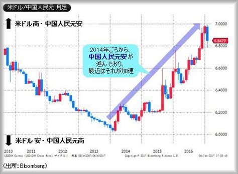 ビットコイン｜急騰・急落ジェットコースター状態のビットコイン！その原因とは？