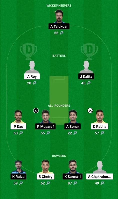 Nbc Vs Nsc Dream11 Prediction Match 28 Guwahati Premier League 2024