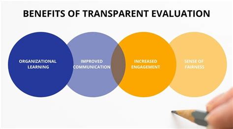 Ideas Evaluation Definition Process Methods And Criteria