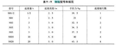 倒链是什么意思？ 北京市凌鹰起重机械厂