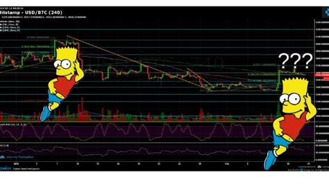 Bitcoin Price Analysis Feb12 Bitcoin Sideways Action Soon To Form