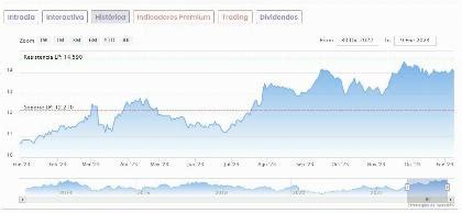 Indra Espaldarazo De UBS Que Le Da Un Potencial Alcista Del 16 5