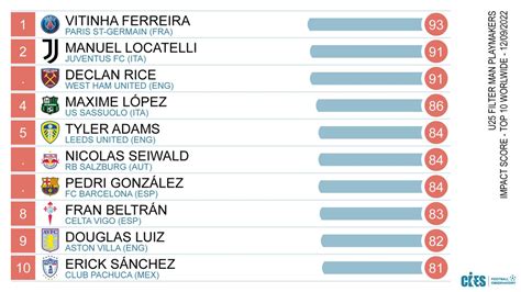 Paris Saint Germain On Twitter Vitinha Leads The Way In The Cies