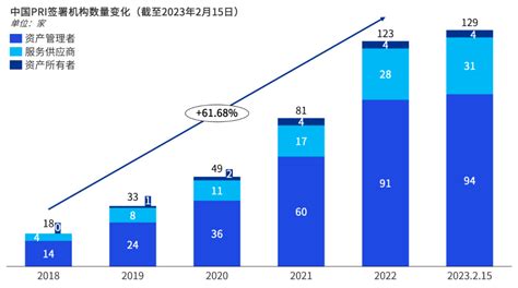 【金融esg】拨云见日：破局保险资管esg投资新浪财经新浪网