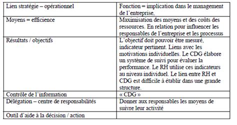 Cours Gratuits Cours De Contr Le De Gestion Bancaire