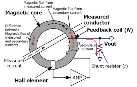 Principles Of Current Sensors Hioki