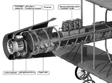 Henri Coanda: The Real Inventor of the Jet Engine | History of Yesterday