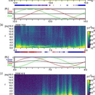 Examples of the low‐frequency waves detected by Kaguya at 100 km ...