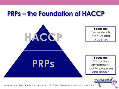 Haccp System