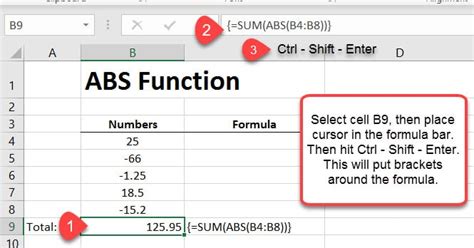 How To Use The ABS Function In Excel Excelbuddy