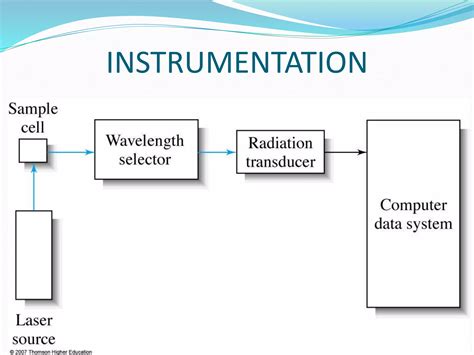 Raman Spectroscopy Ppt