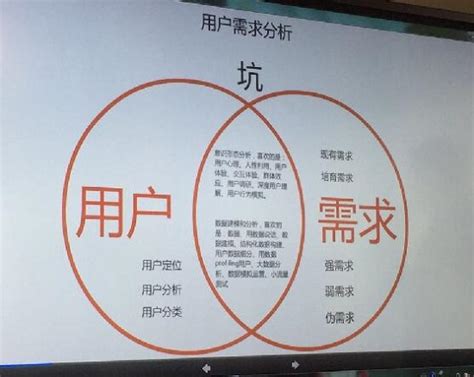 产品需求需求分析用户需求第16页大山谷图库