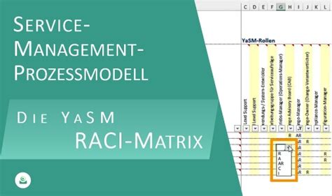 Yasm Raci Matrix Yasm Wiki