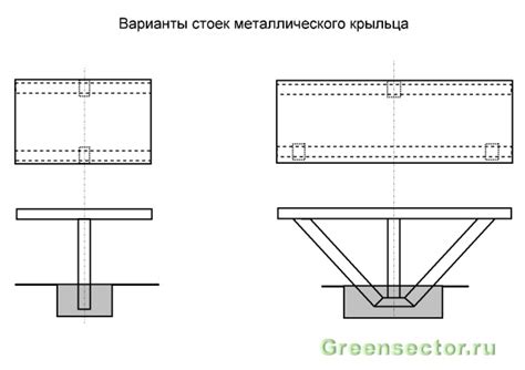 Как сделать крыльцо к дому своими руками из металла пошаговая ...