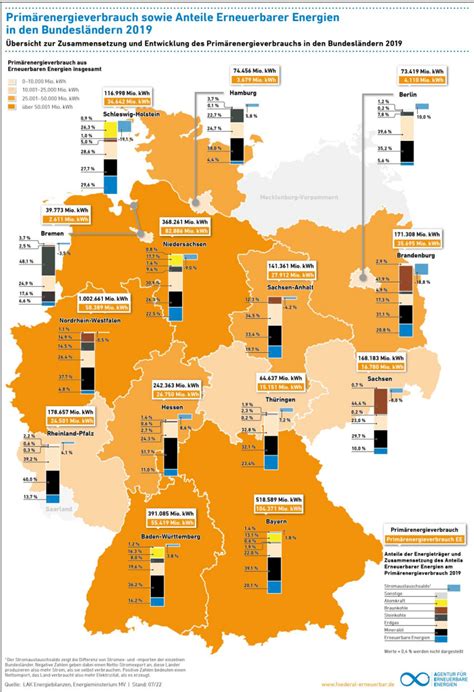 Energiekrise das ist jetzt zu tun Erneuerbare Energien für alle