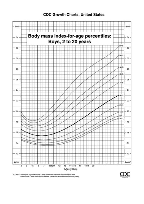 BMI Chart For Children Printable