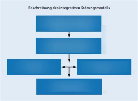 Schaubild Tiologie Generisches Modell Zur Entstehung