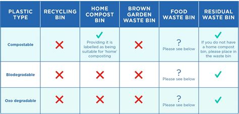 Eco Plastics Norfolk Recycles