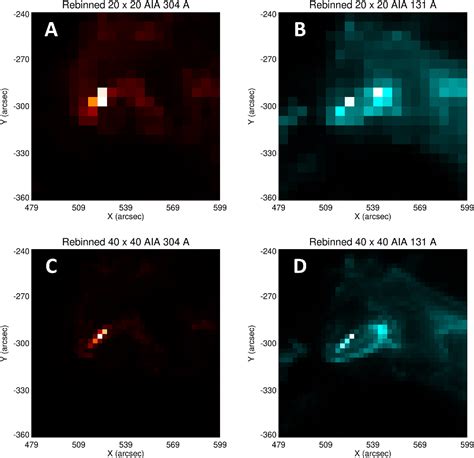 Figure From Efficient Identification Of Pre Flare Features In Sdo Aia