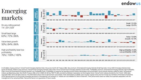 singaporeans invest  dimensional fund advisors dfa funds