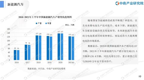 中商行业研究院：《2021年“十四五”中国锂电池行业市场前景及投资研究报告》发布 中商情报网