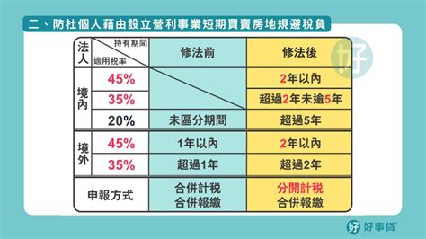 房地合一稅試算教學：搞懂房地合一20新舊制與節稅辦法 好事貸®二胎房貸由銀行資歷團隊，解決您的資金需求