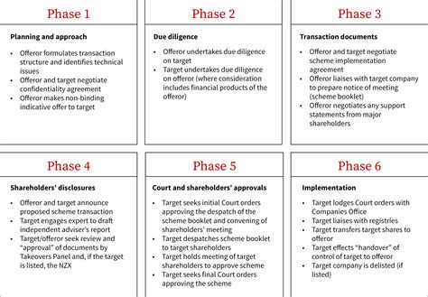 How A Scheme Of Arrangement Works Minterellisonruddwatts