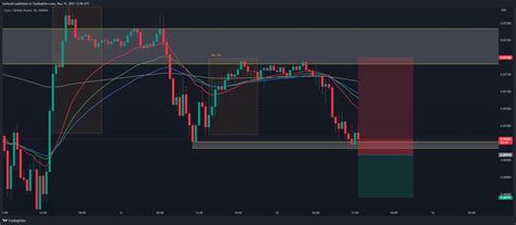 Oanda Eurgbp Chart Image By Bethsold Tradingview