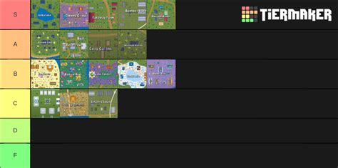 Zombsroyale Location Tier List Community Rankings Tiermaker