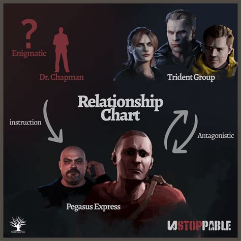 🔥 'Unstoppable' character chart : r/unstoppablegame