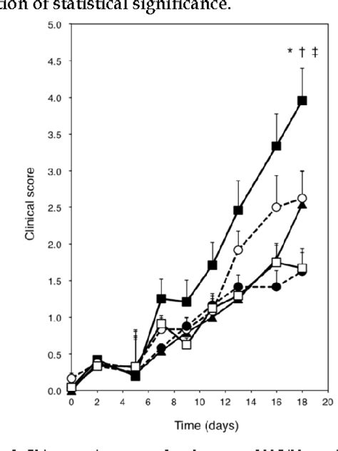 Figure From Effect Of The Hand Antiseptic Agents Benzalkonium