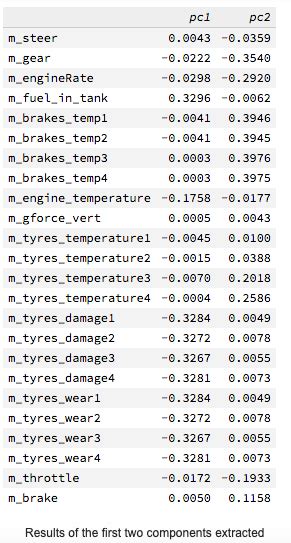 Sports Telemetry in Real-Time - DataScienceCentral.com