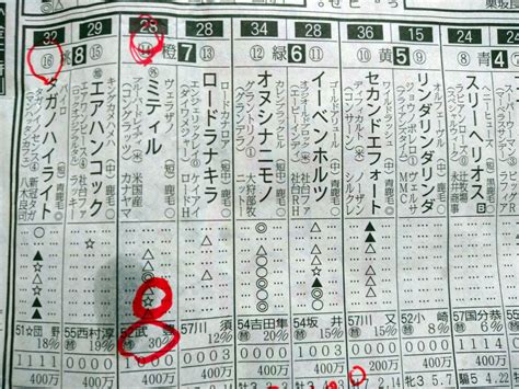 いたがき歯科クリニック on Twitter 文京区本郷いたがき歯科クリニック院長つれづれ日記 大勝利その2 https