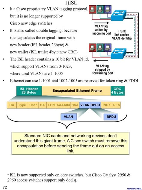 Summary Of Switch Vlans And Trunks Pdf Connect Techs