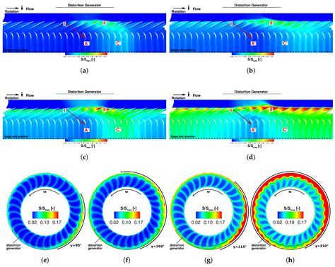 Ijtpp Free Full Text Full Annulus Simulations Of A Transonic Axial