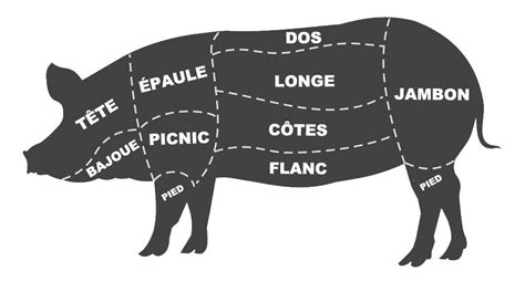 Produits Du Porc D Liporc Inc