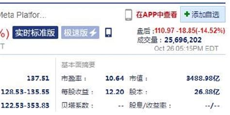Meta第三季度不及预期 盘后股价大跌手机新浪网