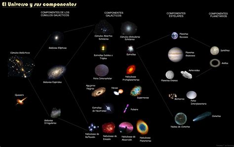 Cuadros sinópticos sobre el Universo para imprimir Cuadro Comparativo