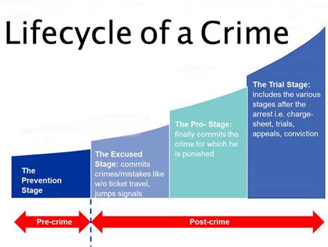 The Cycle Of A Criminal Case Schmidt Law Firm