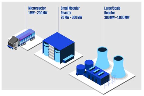 Small Modular Reactors Powering A Clean Energy Future Drmcnatty And Associates