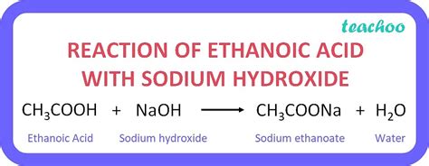 Carbon Ethanoic Acid Formation Properties Uses With Reactions