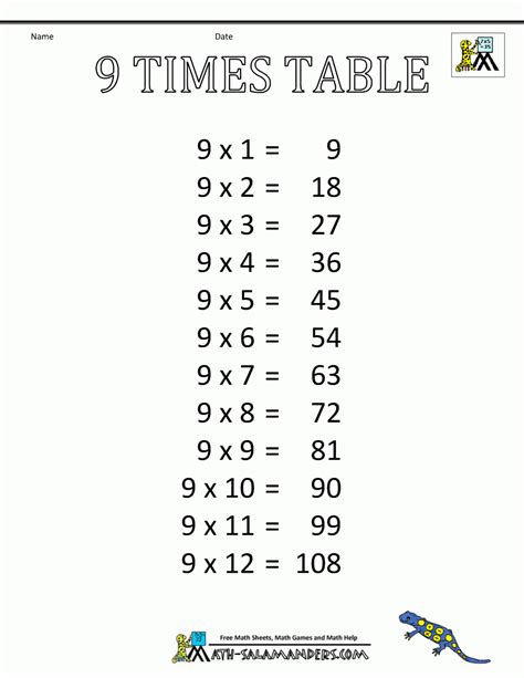 9 Times Table Chart Artoflio