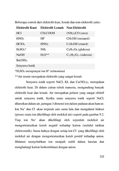 Sulastri Buku Kimia Beberapa Contoh Dari Elektrolit Kuat