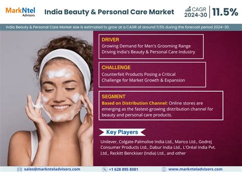 India Beauty And Personal Care Market Trend Size Share Trends