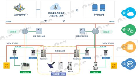 虚拟电厂管理系统 企业官网