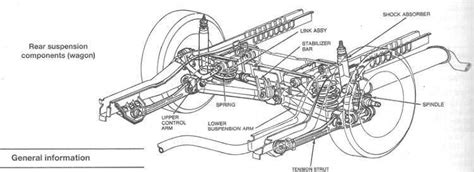 Understanding The Ford Taurus Rear Suspension Design A Visual Breakdown