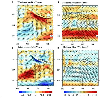 Wind Anomaly Vectors Ms 1 At 850 HPa Shading Indicates The Zonal